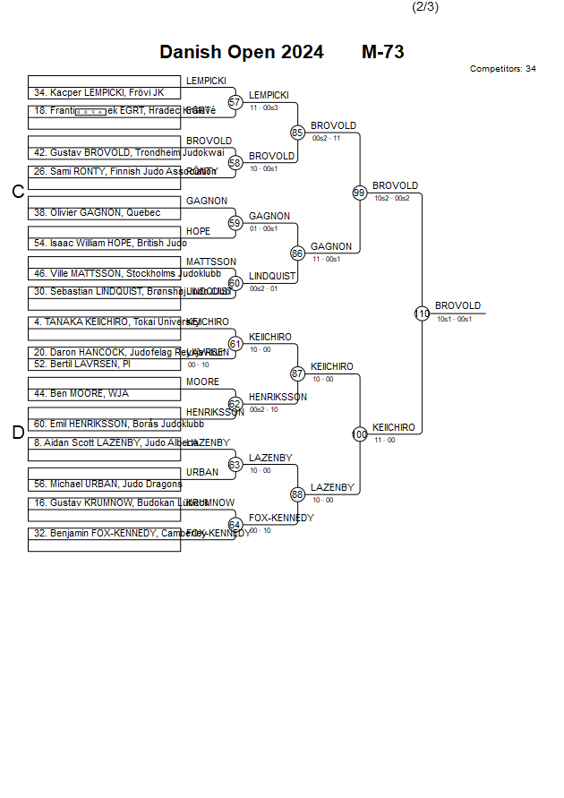 Danish Open 2024